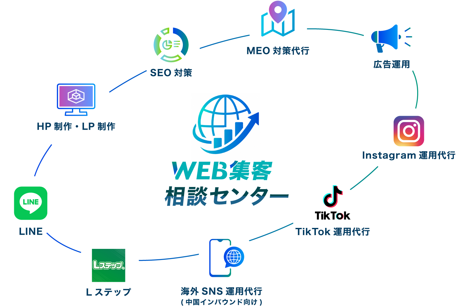 集客のイメージ